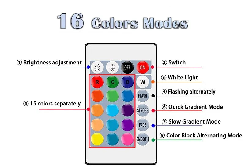 16 Color LED Multicolor Smart Light Bulb E27 220V Household Lighting Dimmable 24 Key Remote Control